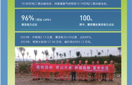 一图看懂|hb火博集团2023年ESG报告